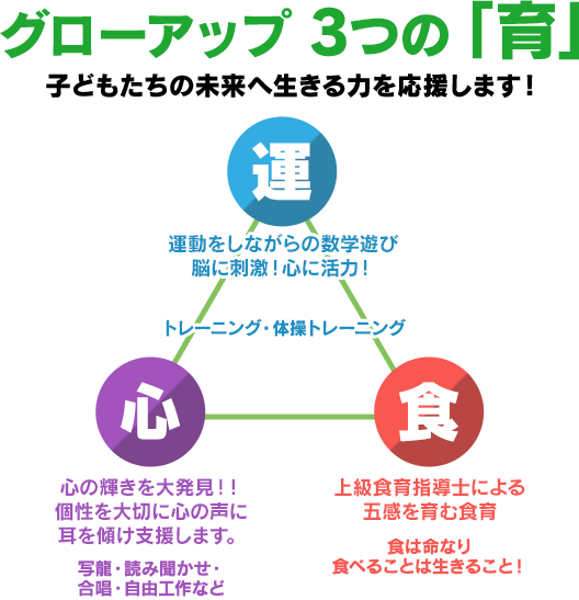基本方針