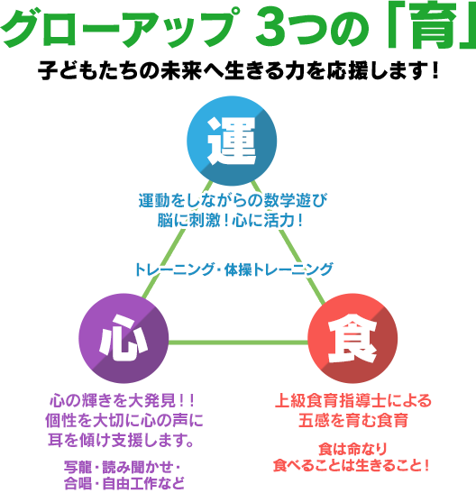 基本方針