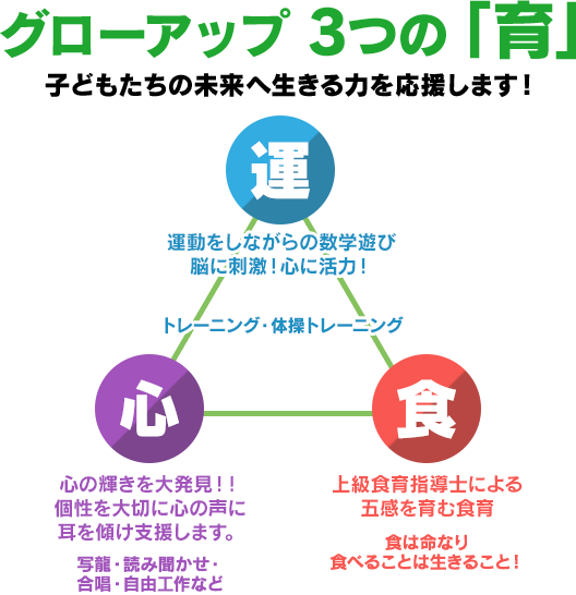 基本方針